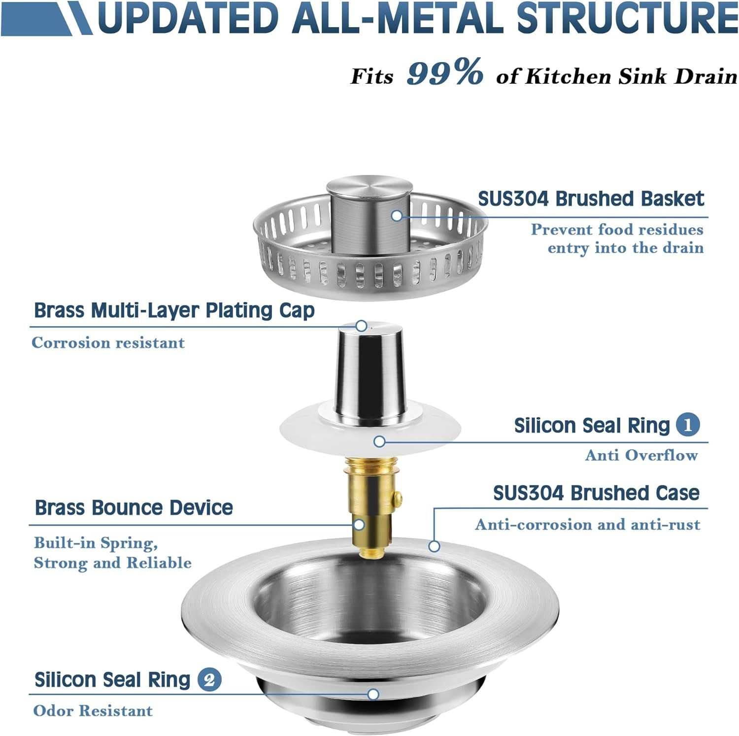 Kitchen Sink Drain Strainer 3 in 1, 304 Stainless Steel Pop up Sink Stopper, Anti-Clogging Sink Drain Strainer for US Standard Kitchen Drain