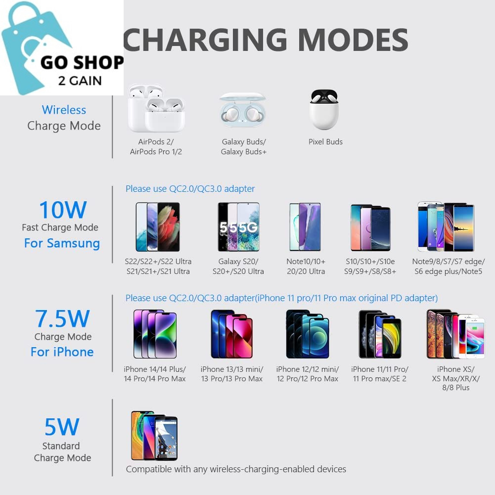 Wireless Charger,10W Max Fast Wireless Charging Pad Compatible with Iphone 15/15 Plus/15 Pro Max/14/13/Se 2022/12/11/X/8,Samsung Galaxy S22/S21/S20,Airpods Pro 2(No AC Adapter)