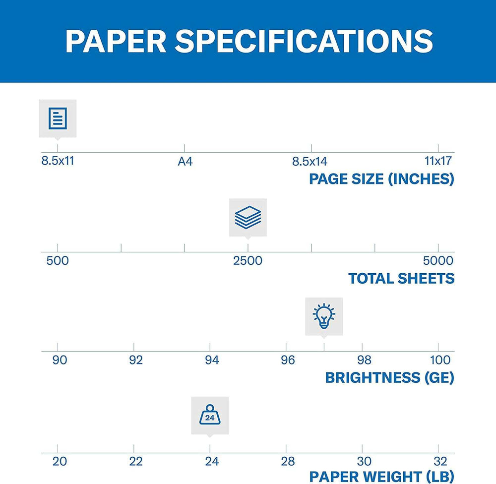Printer Paper, Premium Multipurpose Paper 24 Lb, 8.5 X 11 - 5 Ream (2,500 Sheets) - 97 Bright, Made in the USA, 105810C
