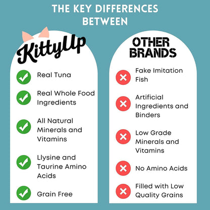 Kitty up Lickable Cat Treats for Indoor Cats - Multivitamin Puree Treat with Real Tuna, Lysine, Taurine, & Grain Free | 12 Cat Tube Treats